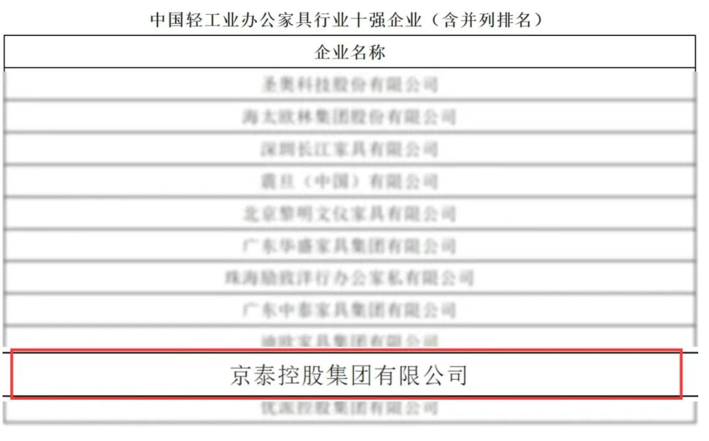 京泰榮登“中國輕工業辦公家具行業十強”榜單
